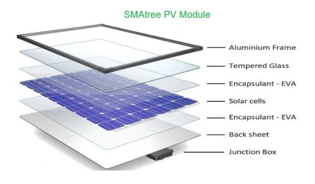 PV Modules